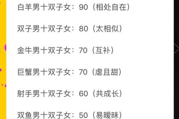 巨蟹座男和白羊座女配对指数 采取主动进攻的方式
