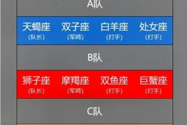 巨蟹座男和白羊座女配对指数 采取主动进攻的方式
