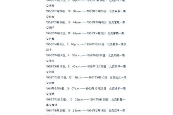 星盘南北交点查询 北交点怎么看