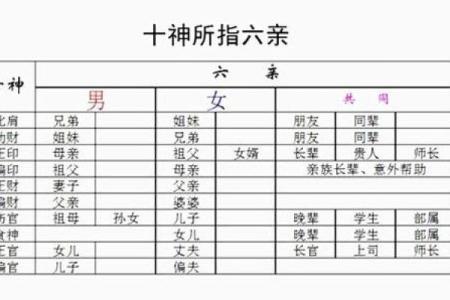 八字看妻财,妻财临朱雀