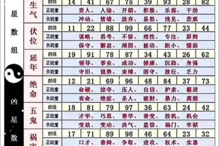 电话号码测试吉凶准嘛