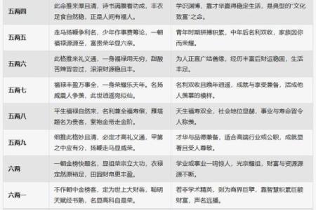 袁天罡男女称骨算命：四两命运详解