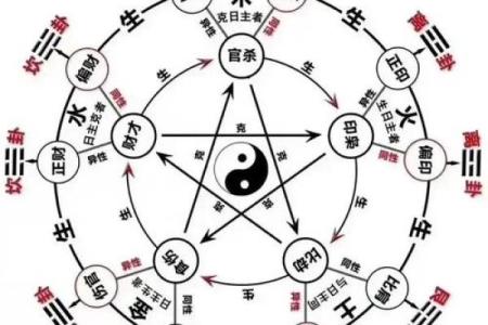 八字格局中上属于富贵嘛