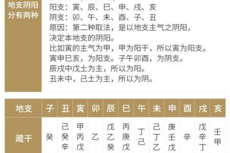 四柱八字命理