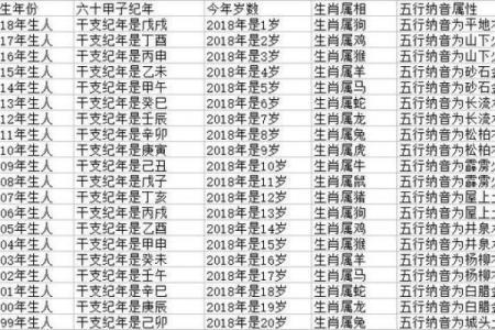 1971年属什么生肖配对 1971年属什么生肖配对最好