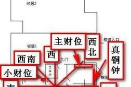 房子大门朝向风水方位图解