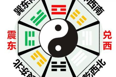 八卦留不住钱财风水格局
