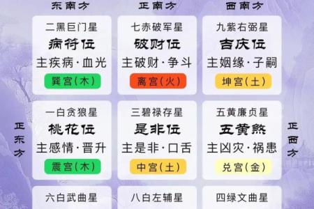 观灵签那个宫位最好