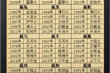 紫薇斗数测算寿命