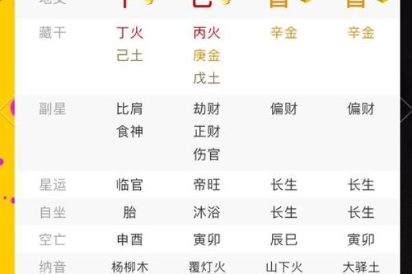 八字弱格