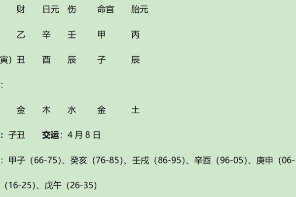八字弱格