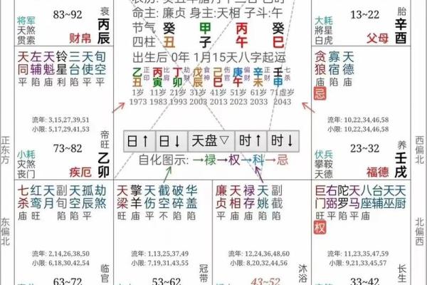 女命八字夫宫在哪