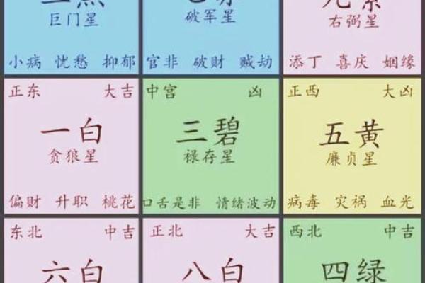 怎样区分二十四龙吉凶方位