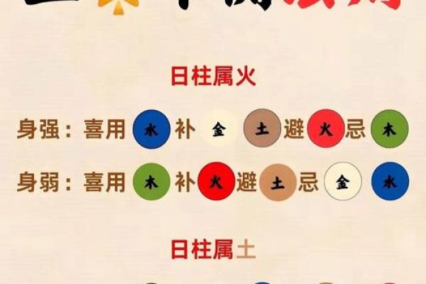 五行与住房楼层和生辰八字具体有什么关系？