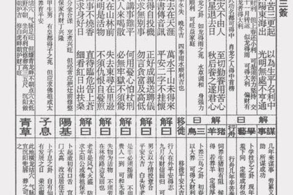 灵签种类大全最新解签详解