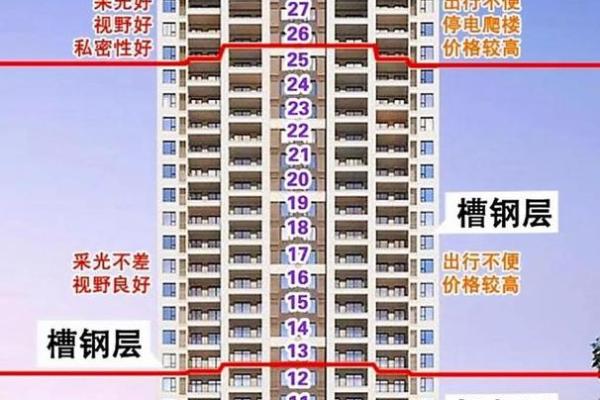 买房风水三不买指的是什么情况？