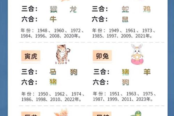 1993年属什么生肖几岁 1993年属什么生肖配对最好