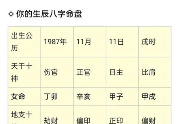 八字最好的命例是什么