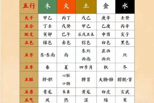 姓名五行属配对 姓名五行对照表？