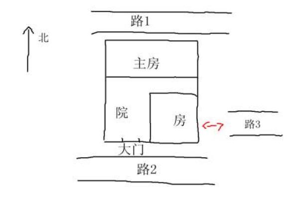 店铺门前有小房子风水好吗