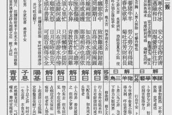 观音灵签23签事业