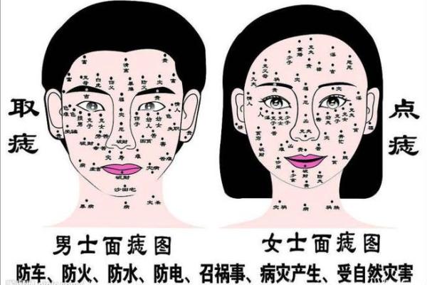 痣长在脸上哪个位置好 有福气之人财神眷顾