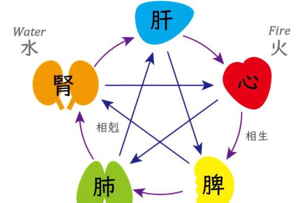 八字忌水