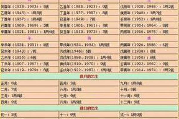 算命一百法