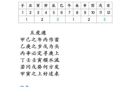 紫薇微斗数精诚