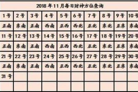 财神方位今日 今日财神方位在哪