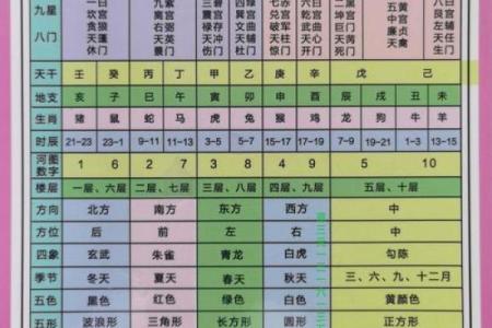 甲山庚向安灶方位  甲山庚向吉凶方位