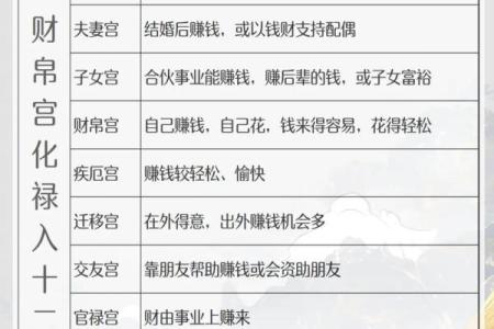 紫微斗数财帛宫破军入庙 财帛宫 破军？