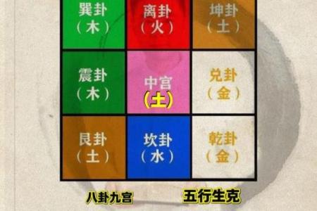 五行大义和算命
