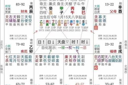 女命八字夫宫在哪