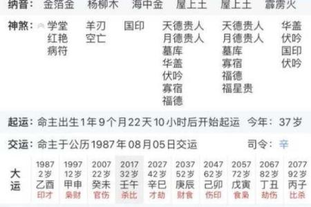 大运能不能改变八字格局