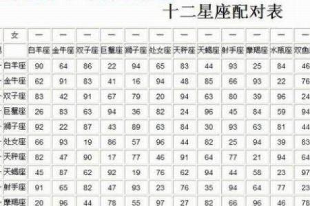 姓名配对表全国 姓名配对配对免费？