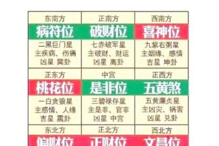 催旺官运的方位要摆放什么