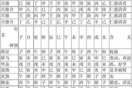 八字马星