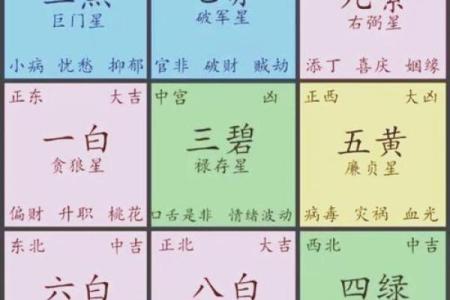 怎样区分二十四龙吉凶方位