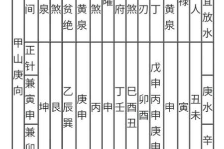甲庚大门方位好吗，庚甲方位的门向怎样？