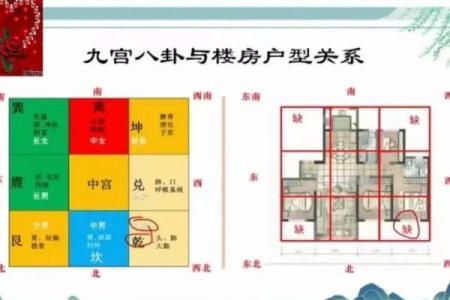 因房子风水引起不顺