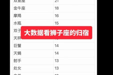 狮子男和狮子女在一起合适吗 狮子男和狮子女的配对指数