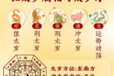 农历1970年出生本命年吉凶方位