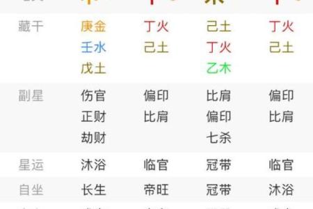 【晚子时八字】详解八字命盘特点及运势分析