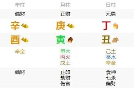 八字最怕夫妻宫三合,八字夫妻宫如何看婚姻