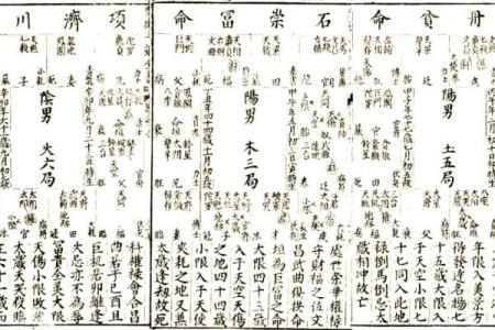 紫薇斗数计算小限