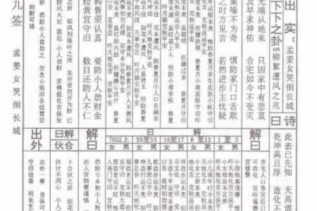 车公灵签第五十九签 纵有名利亦恐倾