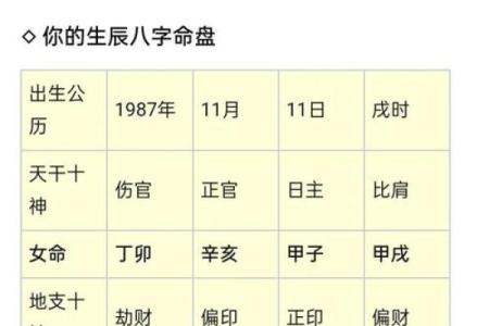八字最好的命例是什么