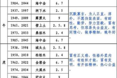 姓名属相与五行配对表格 姓名的五行配置吉凶表？