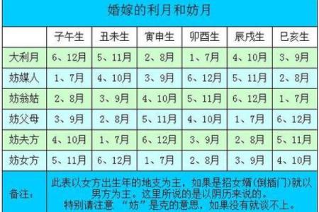 生辰八字测算婚姻